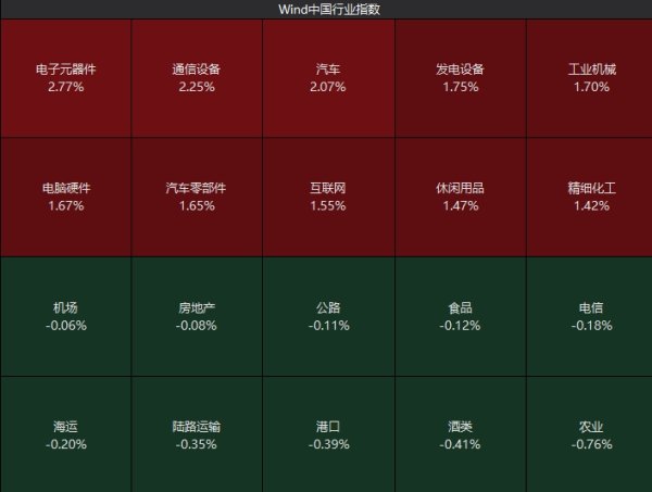 九五配资 创指高开1.44% 苹果概念股集体大涨