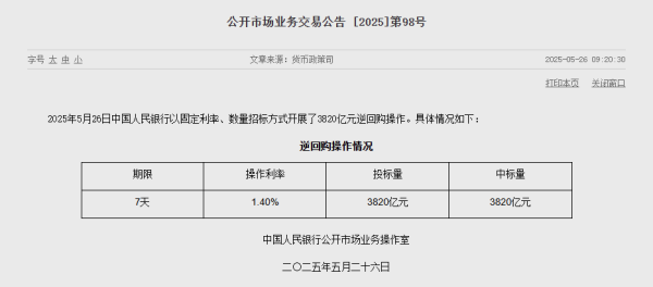 58配资 央行今日公开市场净投放2470亿元