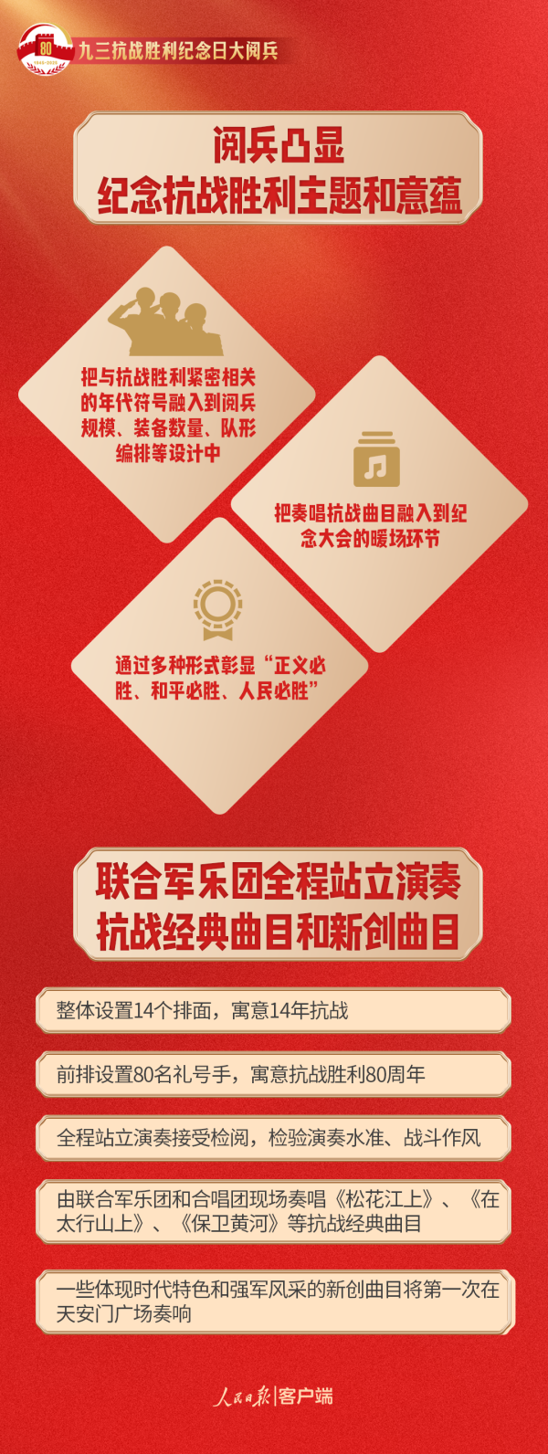 米升网 今天，我们为什么需要九三大阅兵？
