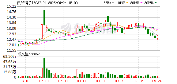 华信配资 以荆楚季为起点 良品铺子“寻味中国好原料”将走进全国50个原产地