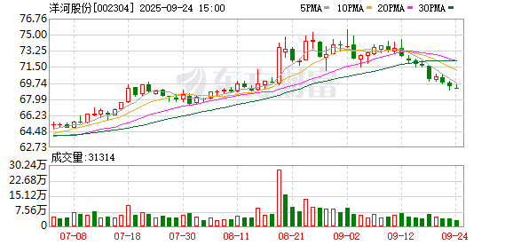 牛盘宝 “储酒+创新”双引擎，洋河蓄力向未来