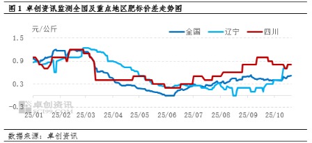 掌上策略 后两个月标肥价差进一步扩大空间受限